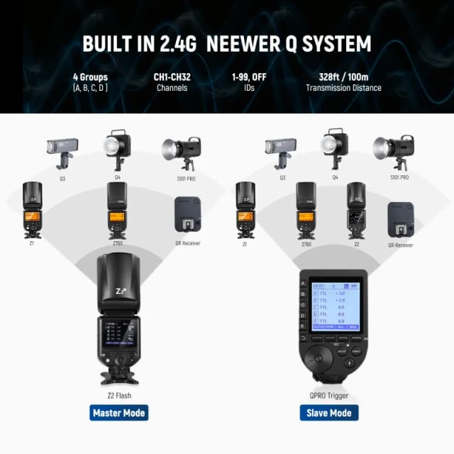NEEWER TTL Round Head Flash Speedlite For Canon (Z2-C) - Basic Kit