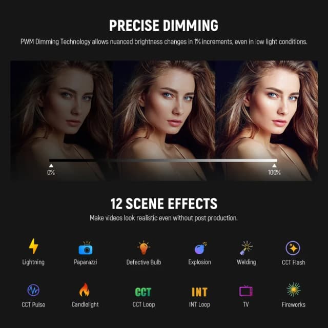 NEEWER 320W Bi-Color Continuous LED Video Light (CB300B) - Diffuser kit