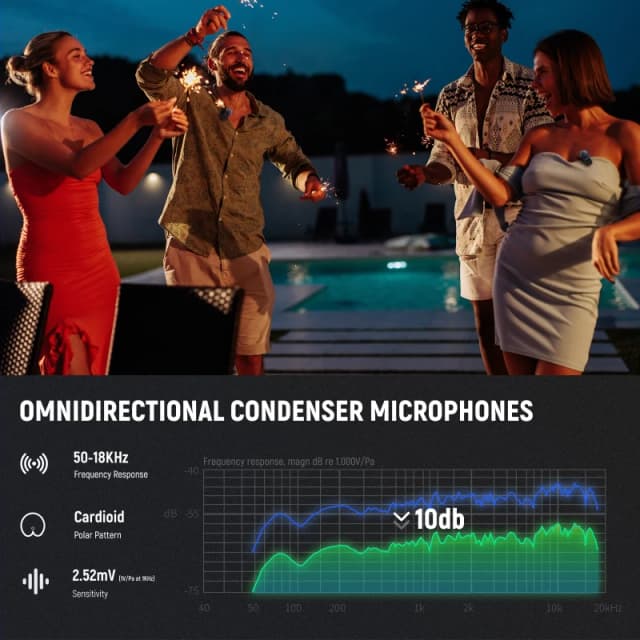 NEEWER Wireless Microphone Kit for iPhone 16 15 Series Android Phone (KM15)
