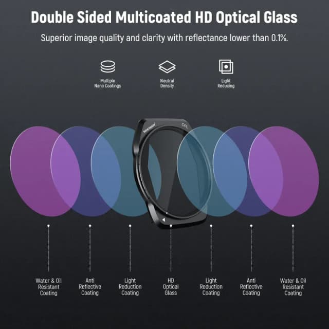 NEEWER FL-A86 ND CPL Filter Set Compatible with DJI Air 3S - ND8+ND16+ ND32+ND64+ND256+CPL Filter